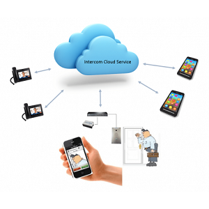 Mobile credential access for guest entrances, offering secure, contactless entry through smartphones using QR codes, Bluetooth, and NFC. Perfect for multifamily, commercial properties, and high-end residential buildings to enhance guest convenience and security.